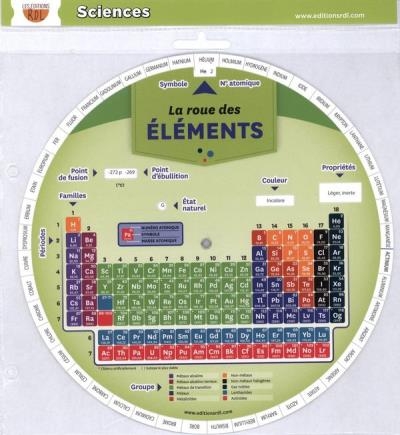 roue des éléments (La) | Ressources et matériels