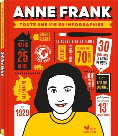 Anne Frank : toute une vie en infographies | Duff, Susie (Auteur)