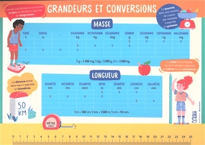 Grandeurs et conversions | Ressources et matériels